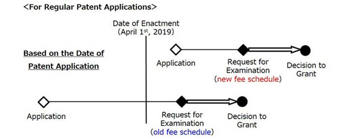 For Regular Patent Application